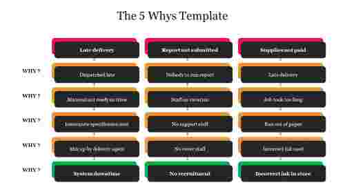 The 5 Whys Template